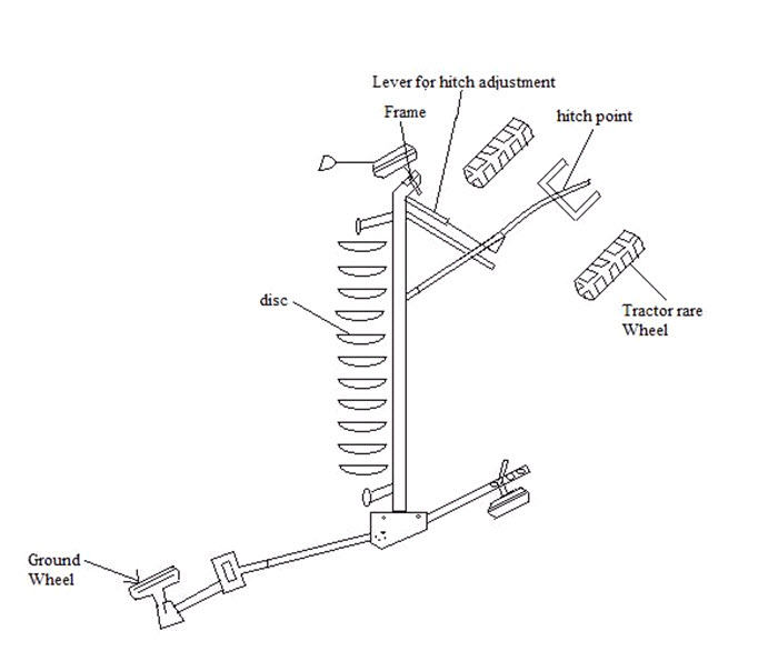 farm-machinery-and-equipment-i-lesson-10-disc-plough-standard-and